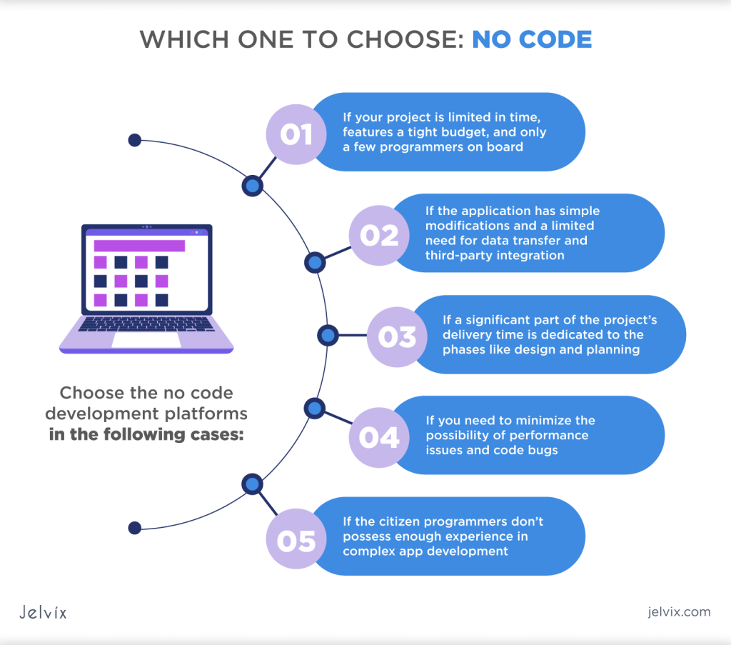 No Code