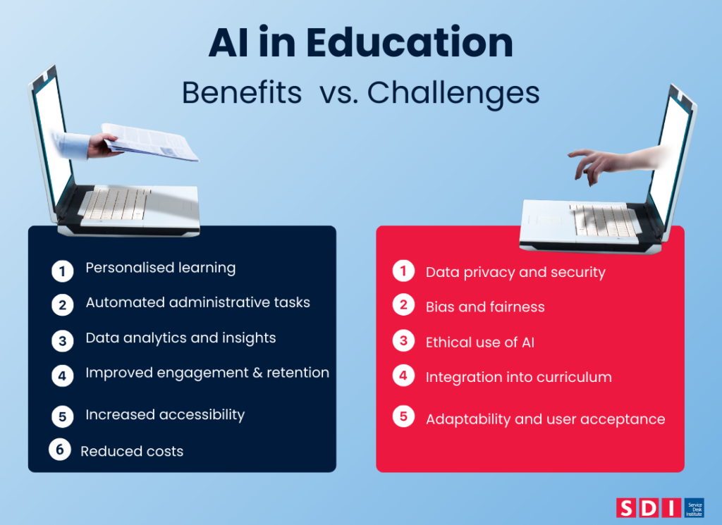 AI in Education: Bridging Skill Gaps and Boosting Learning