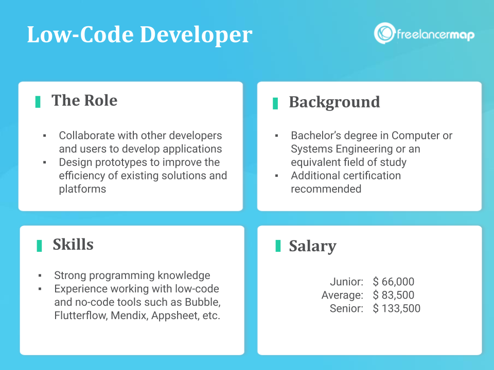 What is low-code?