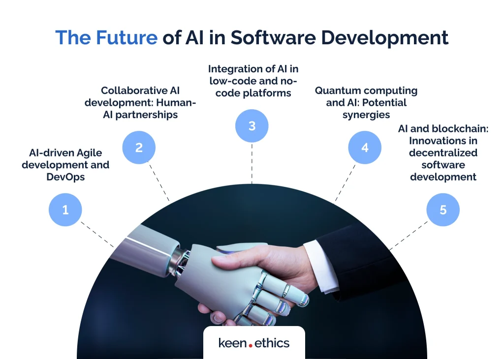 AI in Software Development: Cutting-Edge Solutions