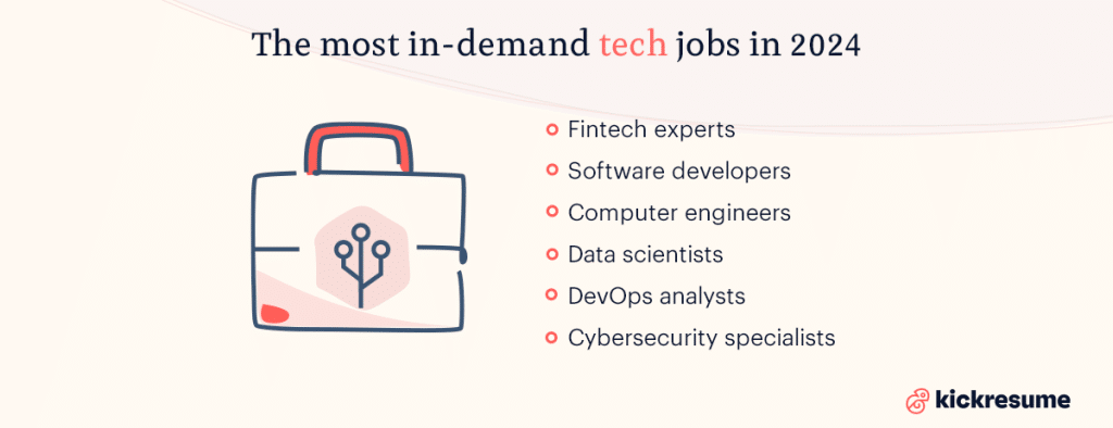 The Most In-Demand Jobs for 2024