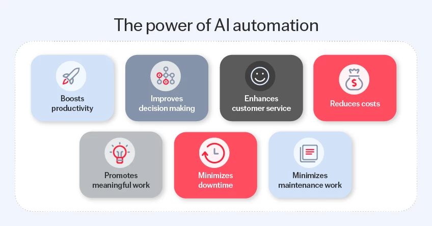 Benefits of AI Automation